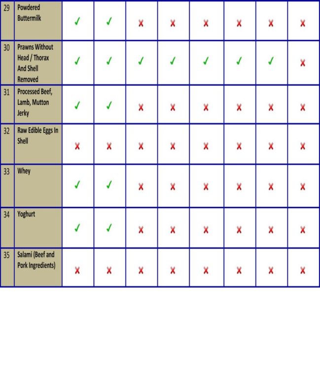 Animals and Animal Products - Biosecurity Authority of Fiji